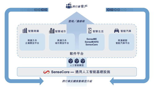 硬科技驅動未來 網(wǎng)絡科技領域的技術開發(fā)新紀元